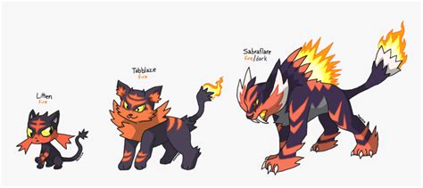 litten evolution chart|pokemon litten evolution chart.